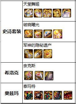 dnf私服怎样正常进入游戏1039