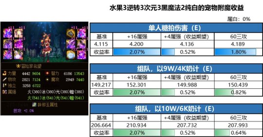 dnf私服架设win10106