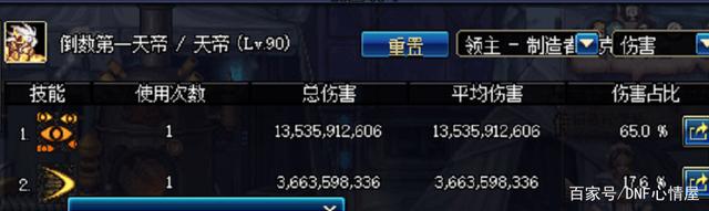 dnf私服4月耕耘集卡活动曝光！冲13有增幅器了，欧皇可拿黄金书205