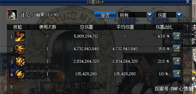 免费获取两款皮肤，其中这一款皮肤价值性最高，现在入手还来得及261