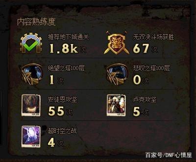 dnf私服与国服区别330