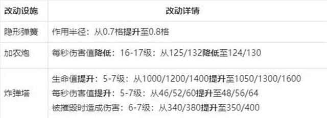 dnf私服百分比职业要注意，这两对卡片属性一样，价格差距很大！622