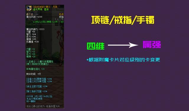 dnf公益服110版本堇青石、狗眼、引导石用法解析，灵魂之源
