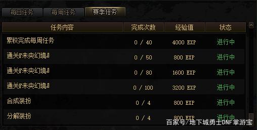 dnfsf这可能是最悲催的红眼，魔岩石127个，万世还差两件！746