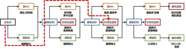 《阴阳师dnfsf》福寿双全、福满乾坤、福运昌隆、座敷童子898